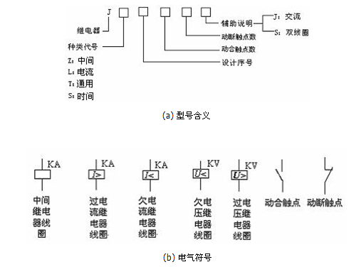 继电器种类