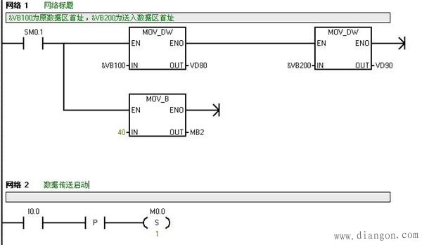 西门子S7-200PLC编程中vb100怎么输入?