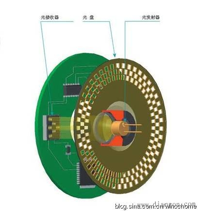 增量型编码器与绝对型编码器区别