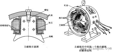 中小型直流电动机的内部结构