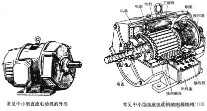 中小型直流电动机的内部结构