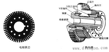 中小型直流电动机的内部结构