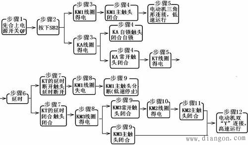 双速电动机接线图