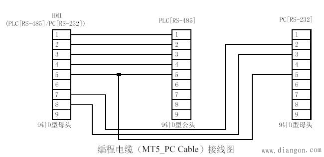 威伦MT510触摸屏编程电缆接线图