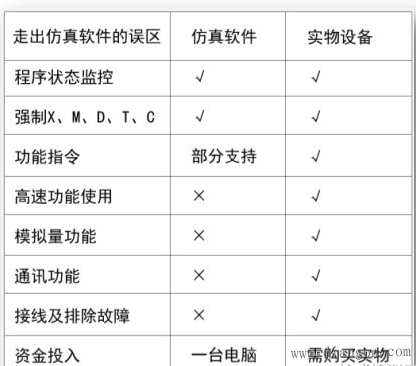 初学PLC编程经验心得