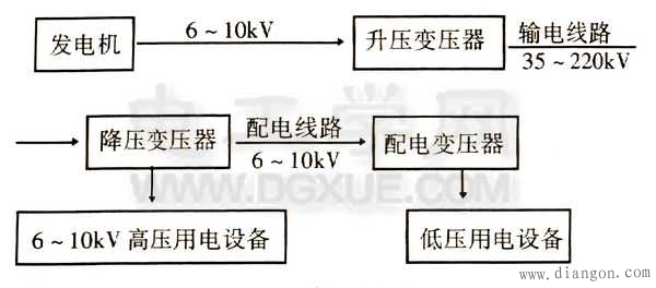 变压器配电示意图