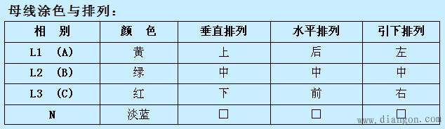 配电变压器防雷接线