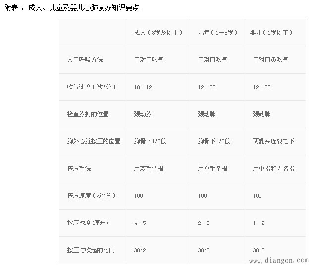 触电急救知识