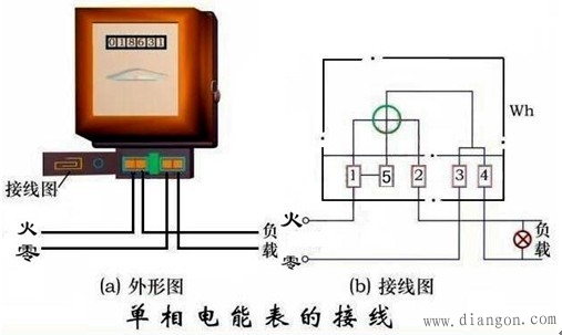 单相电度表的原理与安装