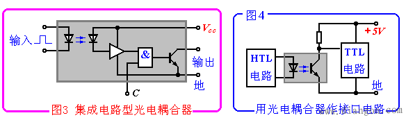 光电耦合器