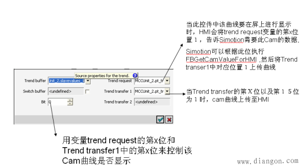 如何在人机界面（HMI）上显示SIMOTION的Cam曲线