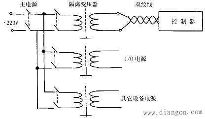 PLC工作环境中的干扰措施