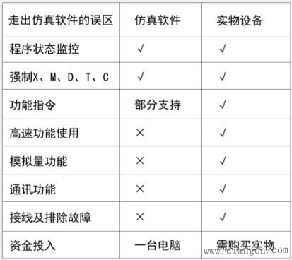 plc编程初学者的小小编程体会