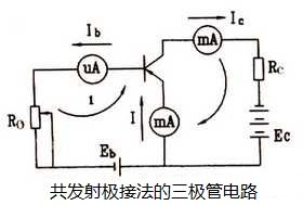 三极管电流放大作用