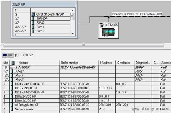 在STEP7 V5.x中如何实现ET200SP的组态控制功能？
