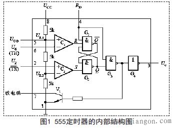 555定时器组成的多谐振荡器