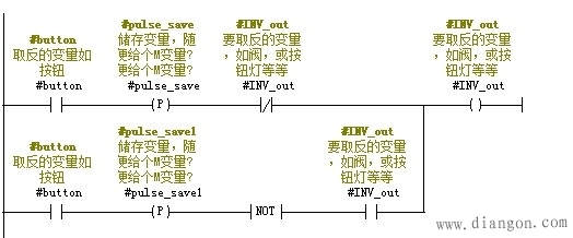 PLC变量求反方式