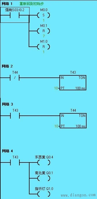 PLC控制红绿灯毕业设计