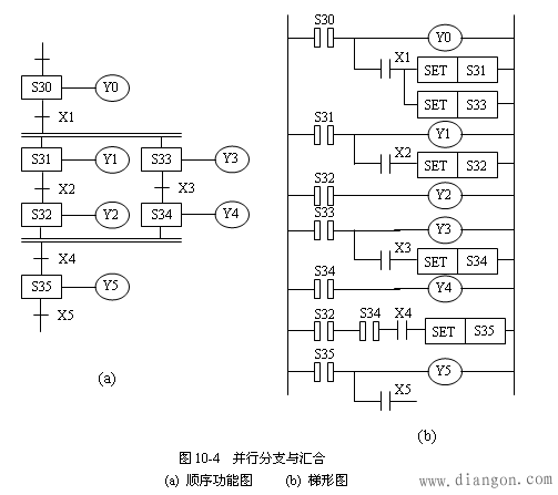 三菱PLC步进指令编程技巧