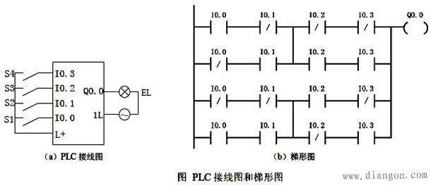 西门子PLC实现用四个开关控制一个照明灯