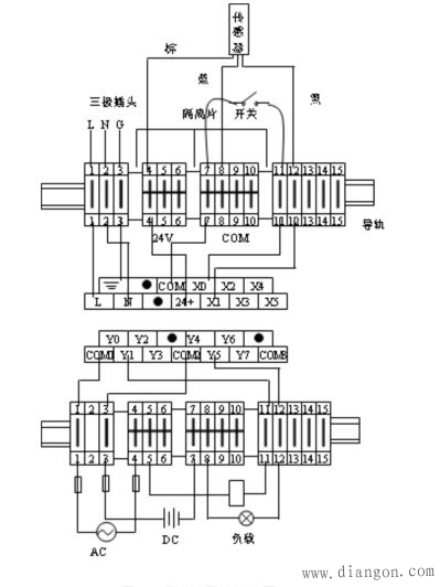 PLC端子排接线图解
