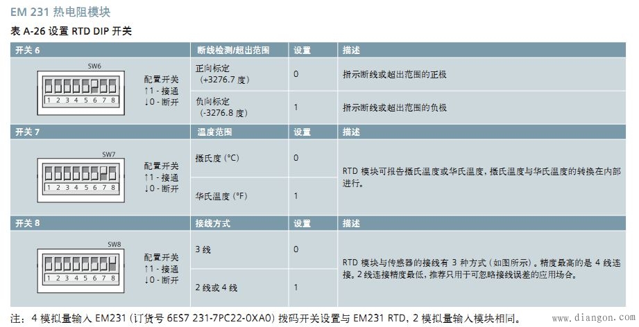 S7-200热电阻模块误差问题