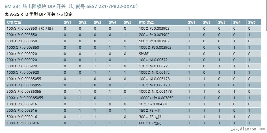 S7-200热电阻模块误差问题