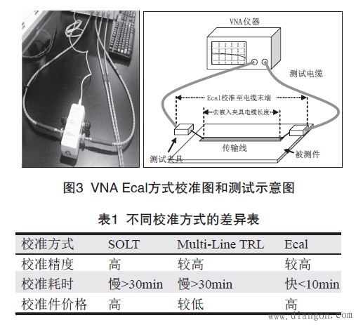 PCB传输线信号损耗测量方法