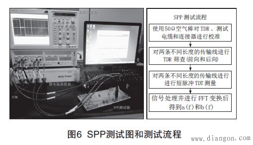 PCB传输线信号损耗测量方法