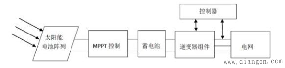 光伏发电的基本原理及系统设计