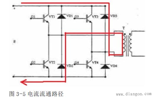 光伏发电的基本原理及系统设计