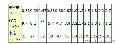 用电容器降压制作电源时的选用及注意事项