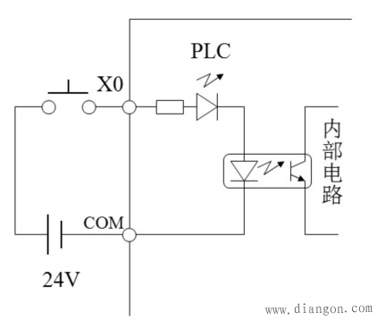 欧姆龙PLC内输入继电器X0的功能和电路图