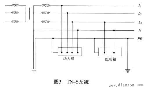 三相电流不平衡的原因及解决方案