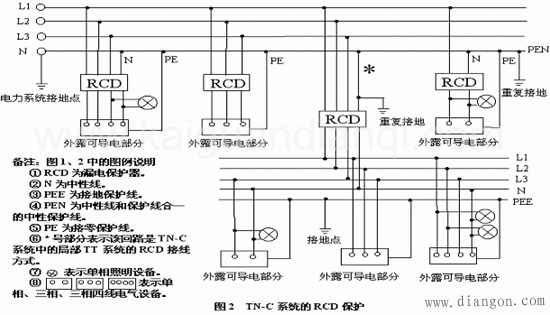 三相电流不平衡的原因及解决方案