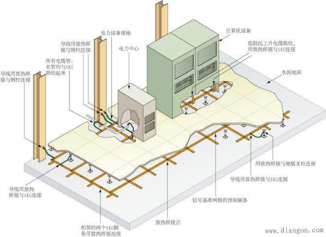 三相电流不平衡的原因及解决方案