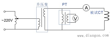 电流互感器伏安特性试验