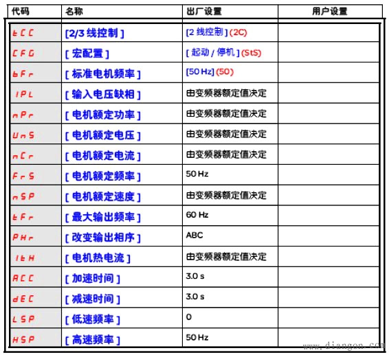 施耐德变频器调试步骤