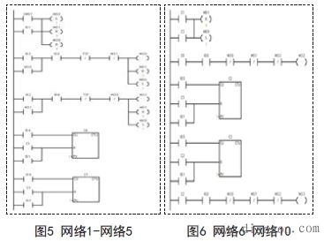 西门子PLC交通灯控制系统的设计方案毕业论文