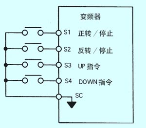 变频器频率给定信号几种方式选择