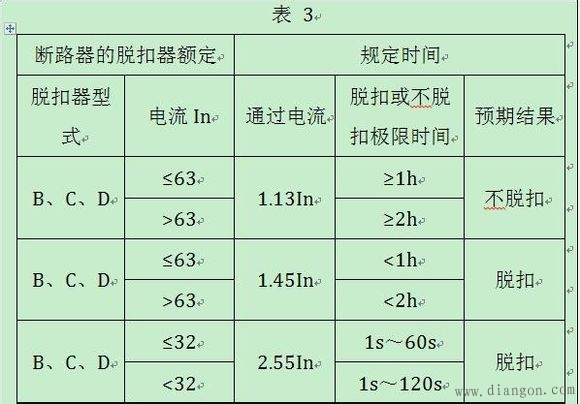 不同的负载应选用不同类型的断路器