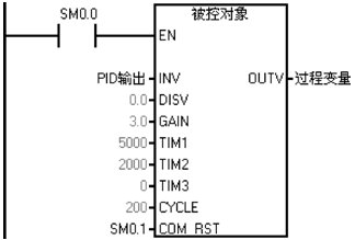 用软件模拟被控对象的S7-200闭环控制实验