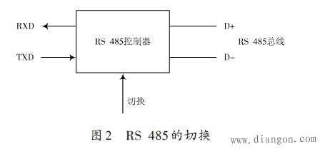 PC机与单片机多机的互相通信