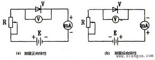 二极管伏安特性曲线测量