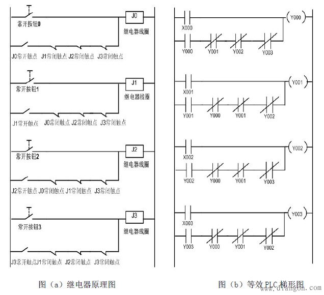 PLC是什么？图解PLC编程入门