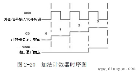 PLC是什么？图解PLC编程入门