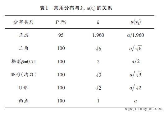 电磁兼容（EMC）测试中电源端口骚扰电压测量方法