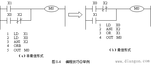 三菱PLC的实例分析及编程技巧