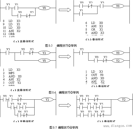 三菱PLC的实例分析及编程技巧