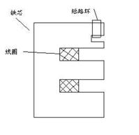 交流接触器铁心中的短路环的作用